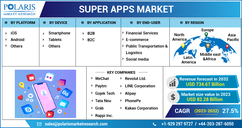 Super Apps Market Size 2023